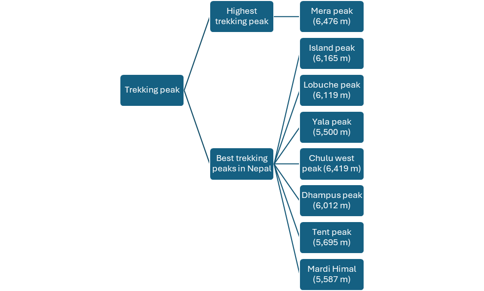 Popular trekking peaks in Nepal