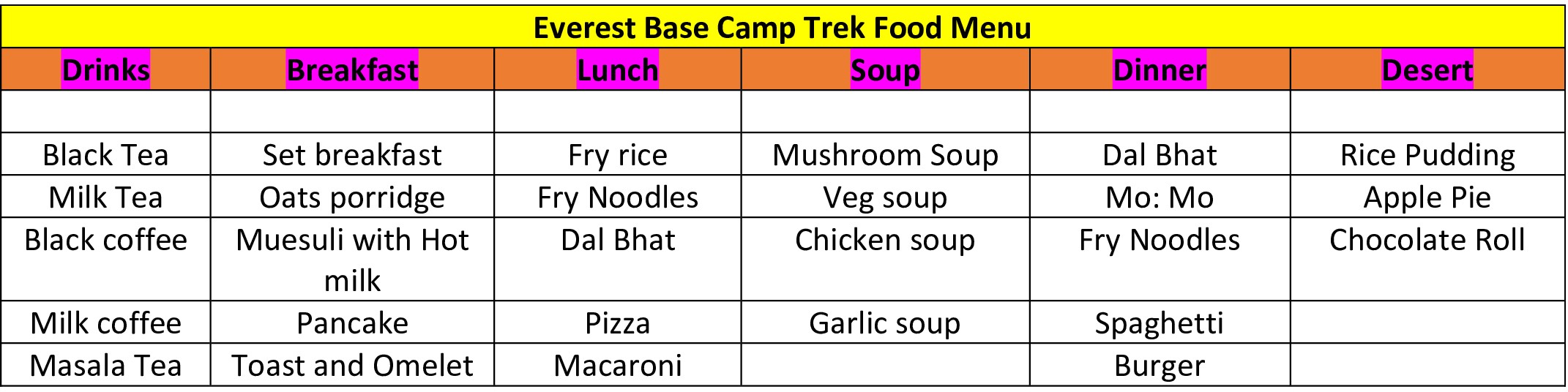 Everest Base Camp Trek food menu