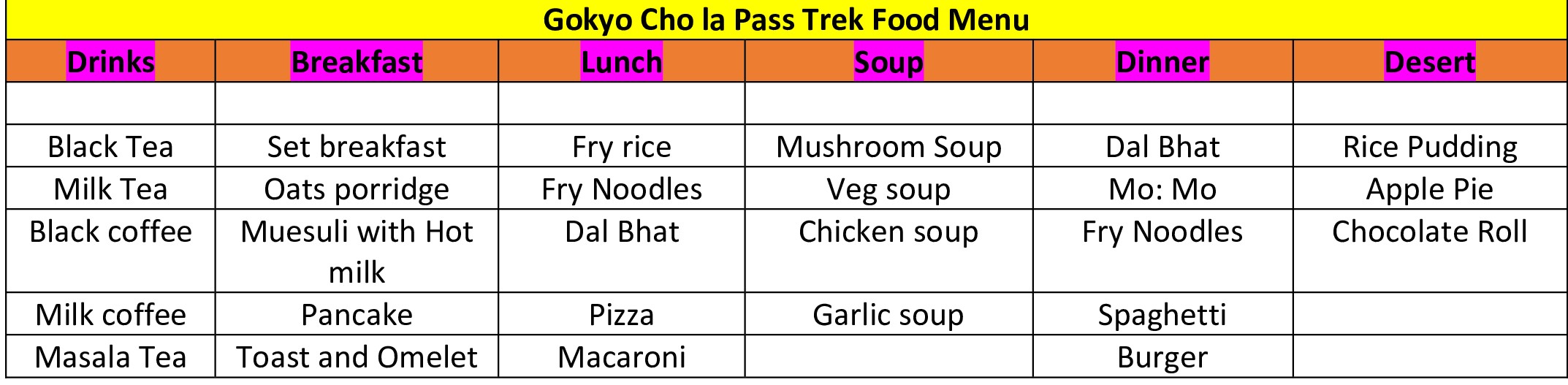 Gokyo Cho la Pass Trek Food Menu