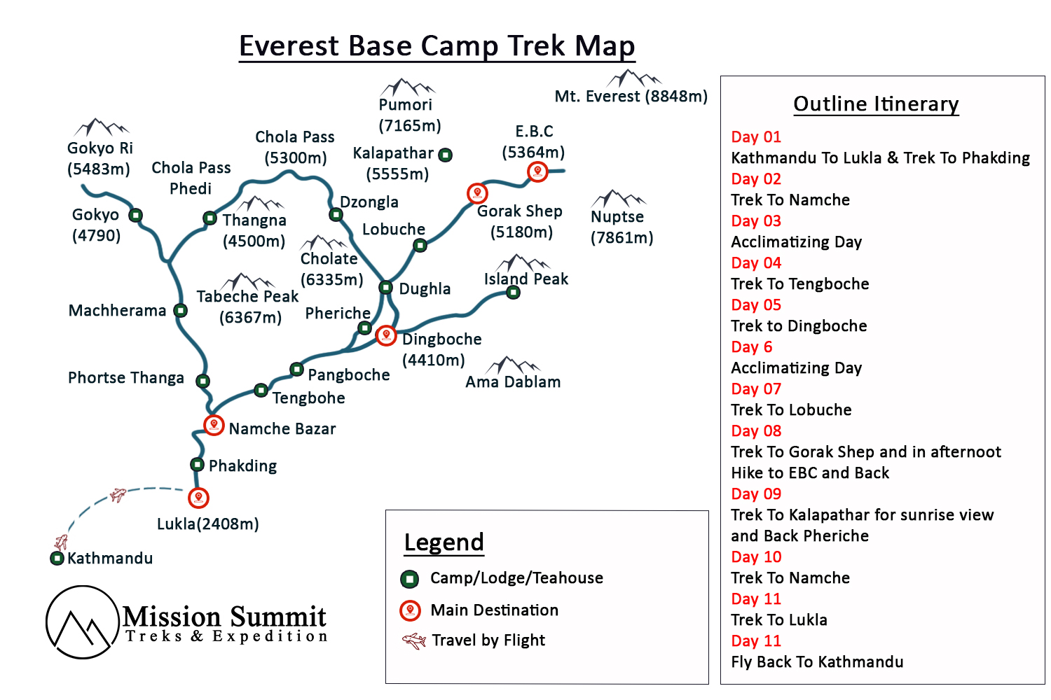 Everest base camp Trail Map